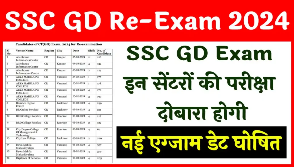 SSC GD Constable 2023 Re Exam Notice